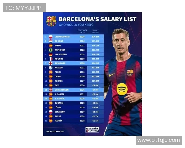 现役足球运动员财富排名揭晓 谁是最富有的足球巨星